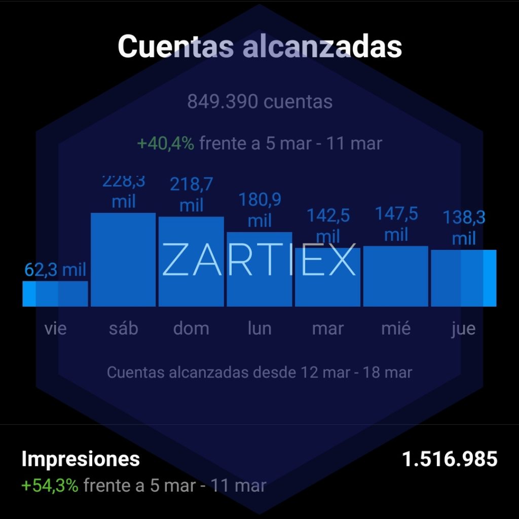 Comprar seguidores y likes reales Instagram baratos 2022 - Como crecer en Instagram 2022