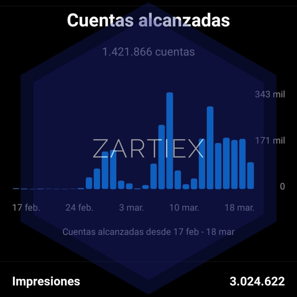 Comprar seguidores y likes reales Instagram baratos